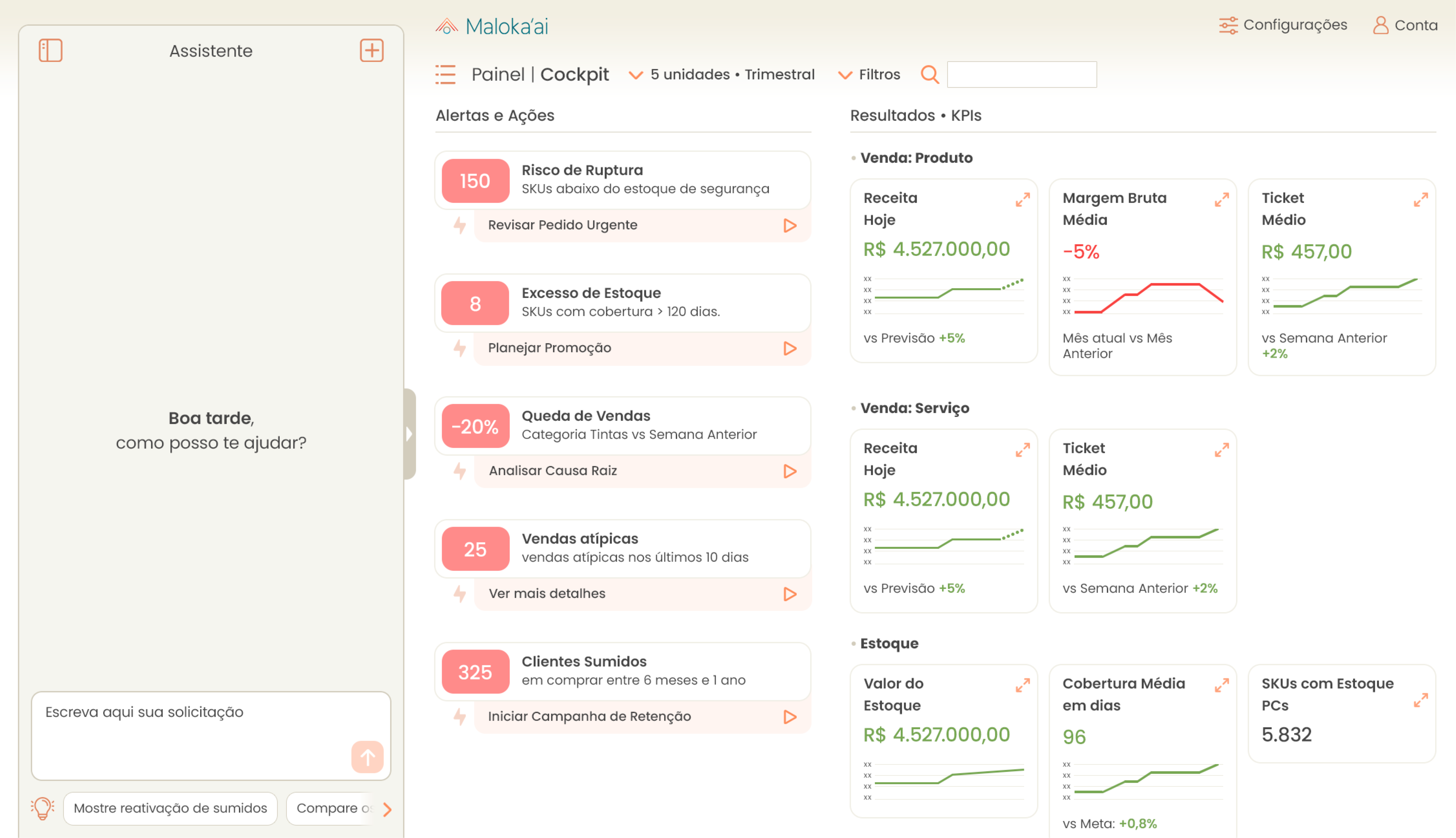 Dashboard da solução de IA da Maloka para PMEs do varejo