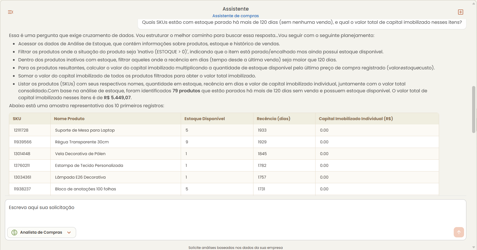 Visão analítica do assistente Analista de Compras