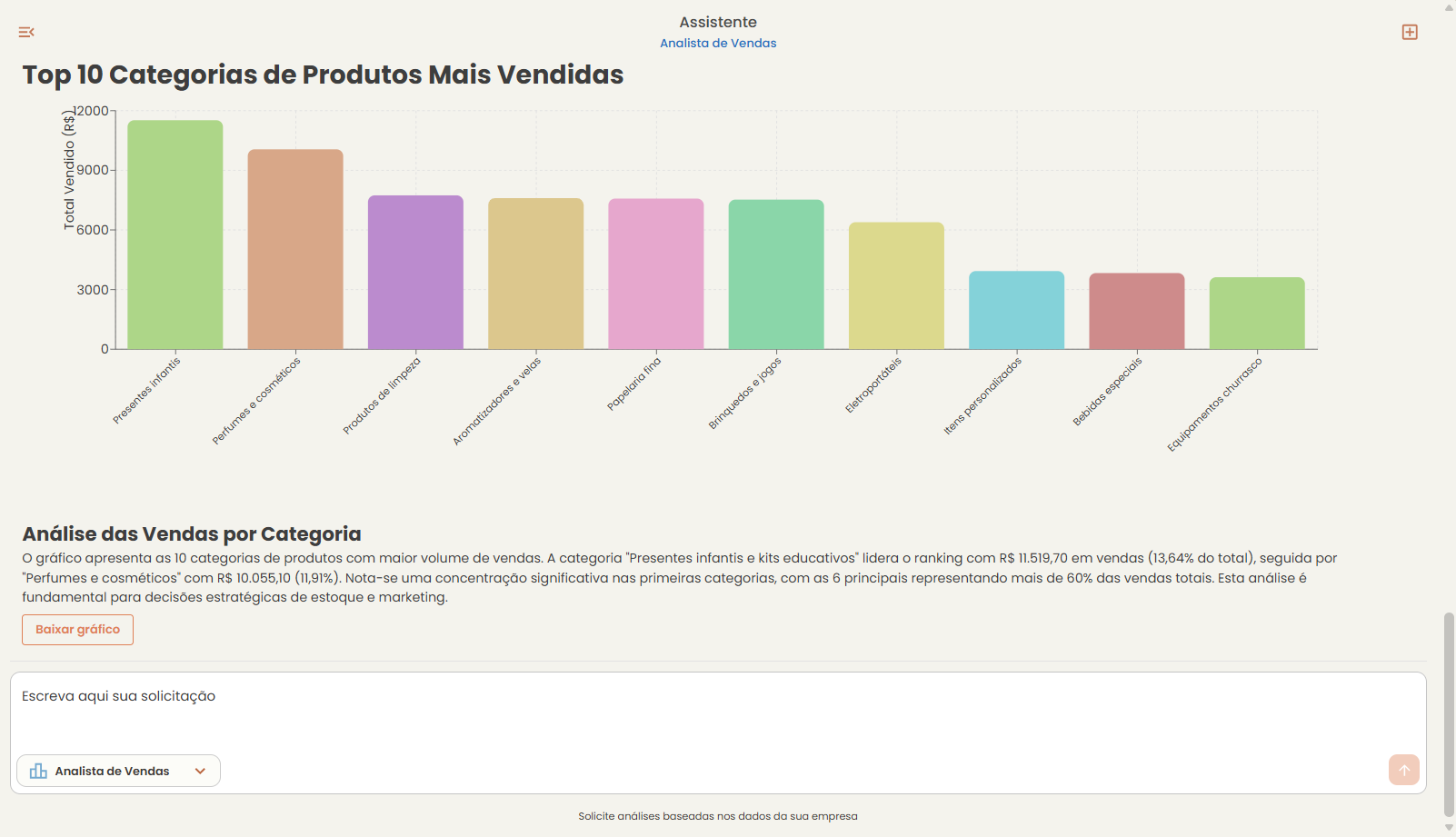 Visão analítica do assistente Analista de Vendas