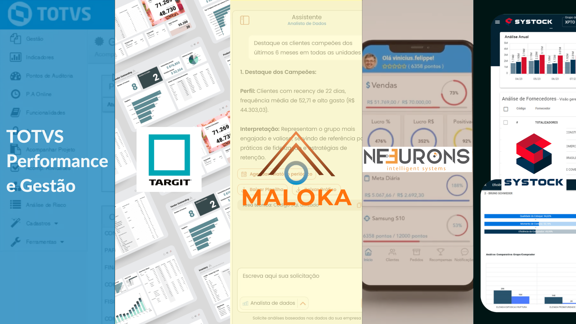 Um mosaico com as 5 soluções de dados para o TOTVS Winthor, da esquerda para direita: TOTVS Performance e Gestão, BI by Targit, Maloka: IA conversacional para o varejo, Automação de Vendas by N3urons e Inteligência de Estoque by Systock.